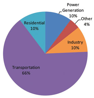Oil savings resulting from subsidy phaseout, 2020. Source: IEA