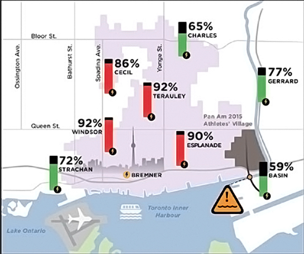 The various substations around the city of Toronto, and the proportion to which their capacity is already being used. 