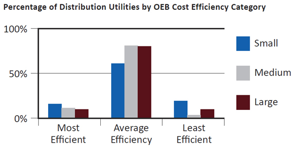 Courtesy the EDA