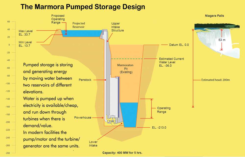 courtesy Northland Power. (Click on image for a larger view.)