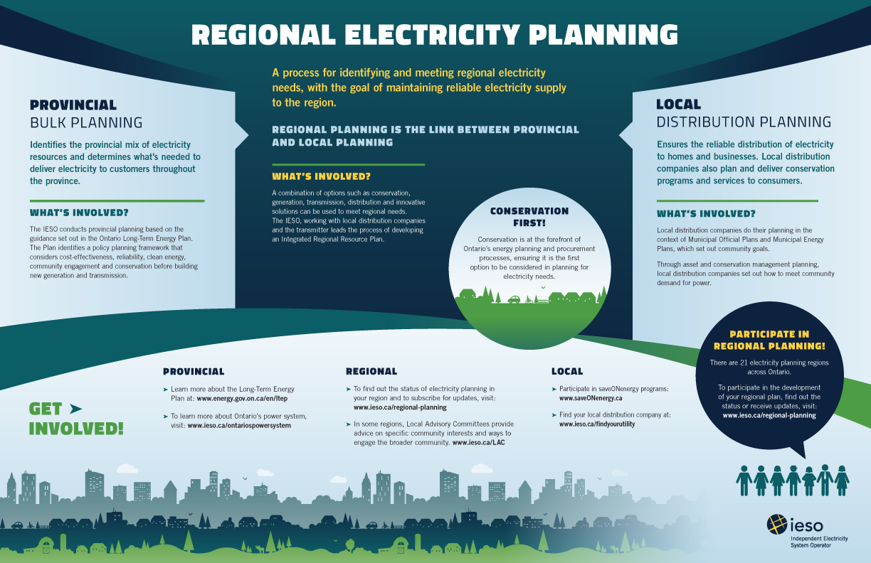 ieso-publishes-regional-planning-infographic